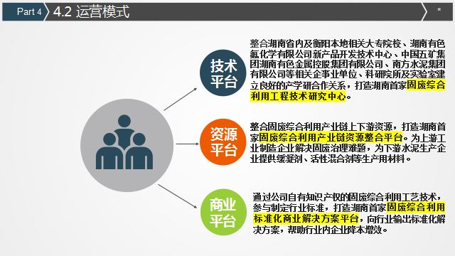 運營模式